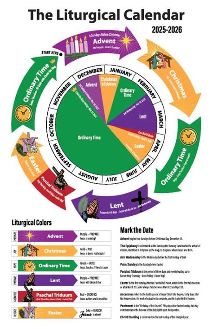 What are the 9 liturgical seasons?