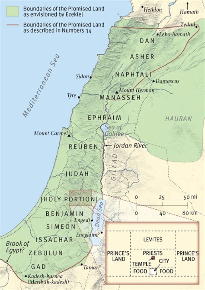 What are the boundaries of ancient Israel?