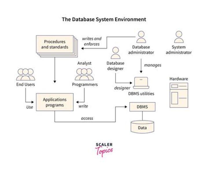 What are the components of direct mail?
