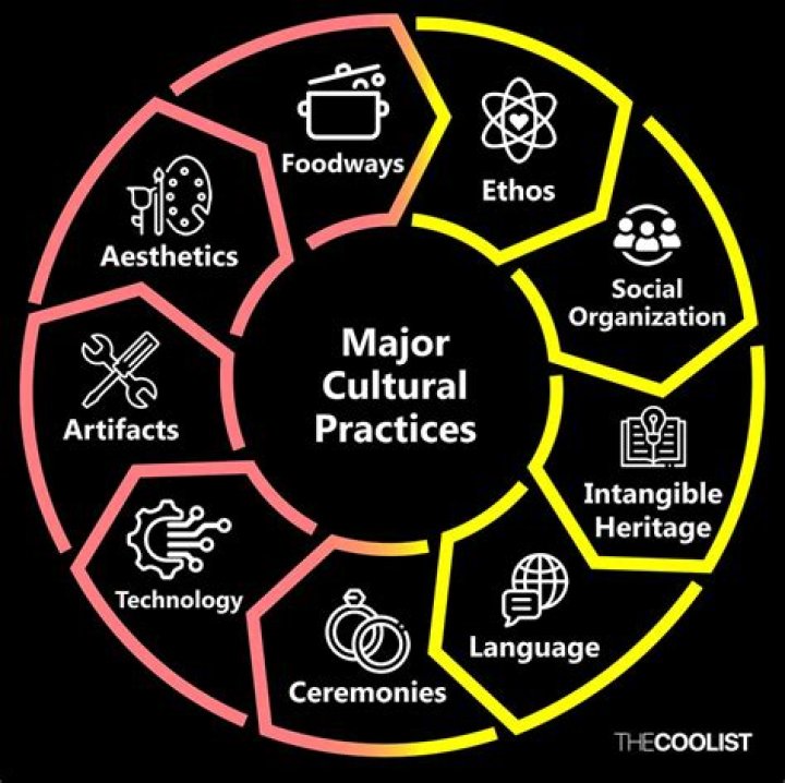 What are the cultural values of Iran?