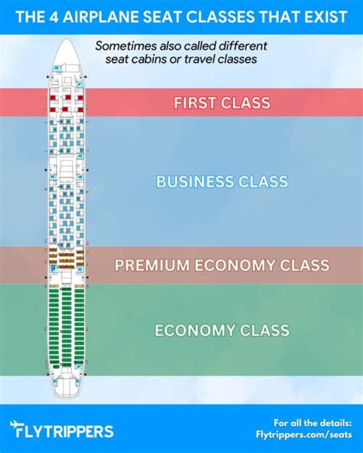 What are the different class seats on a plane?