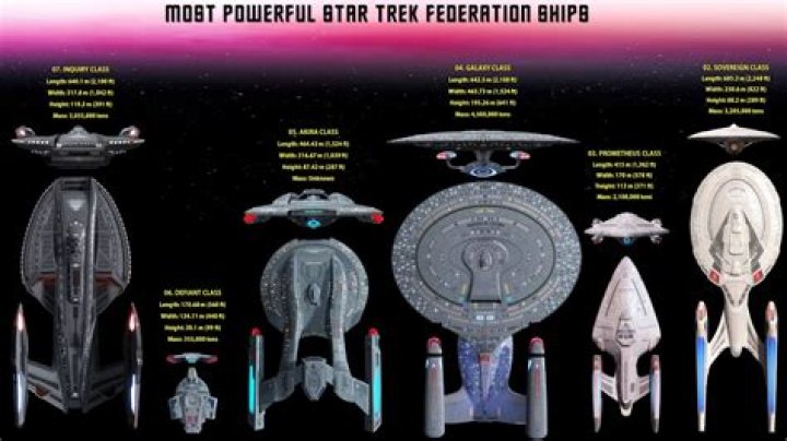 What are the different classes of ships in Star Trek?