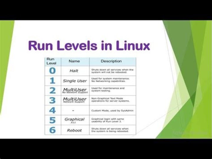 What are the different run levels in Linux?