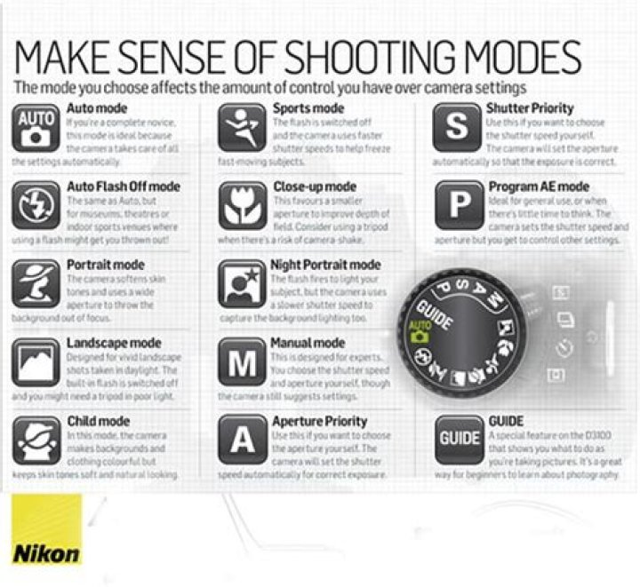 What are the different shooting modes?