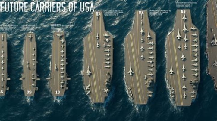 What are the different types of aircraft carriers in the Navy?