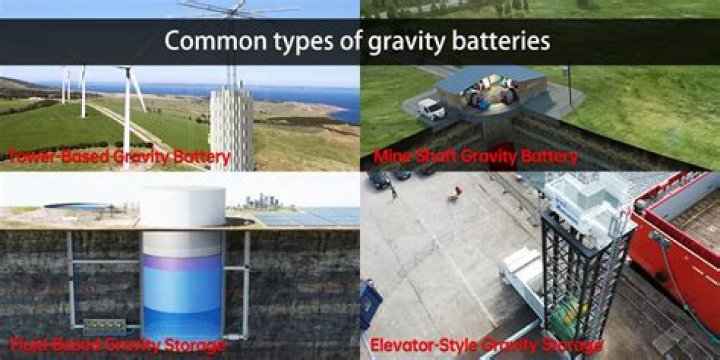 What are the different types of gravity erosion?