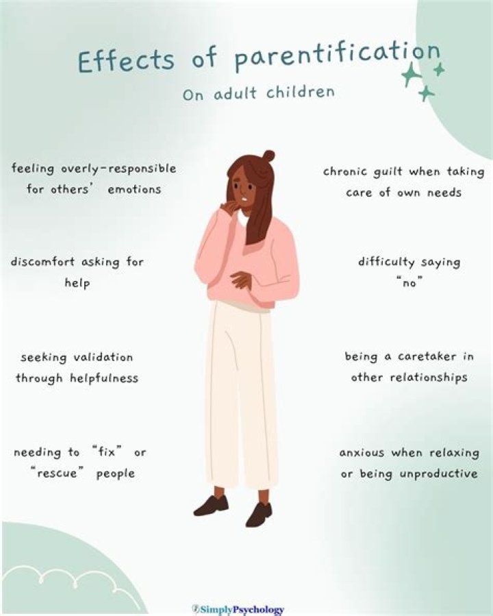 What are the effects of Parentification?