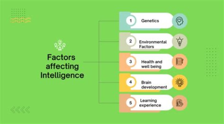 What are the factors that influence science learning?