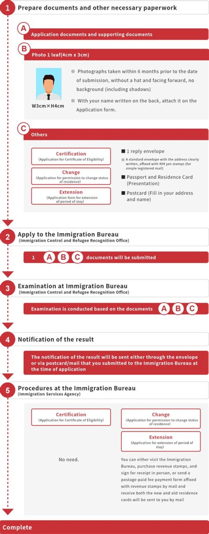 What are the formalities for US visa?