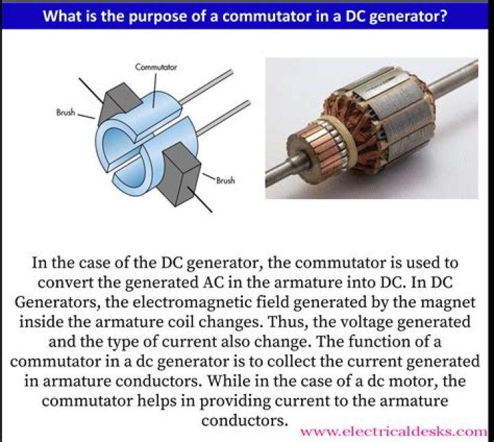 What are the four main components of a DC generator?