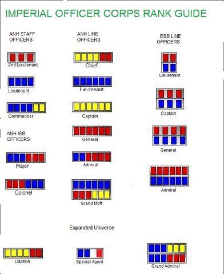 What are the Imperial officer ranks?