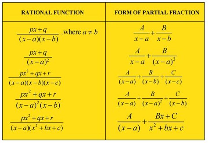 What are the integral formulas?