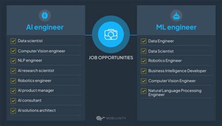 What are the job opportunities for electronics engineers?