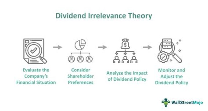 What are the key objectives of the sound dividend policy?