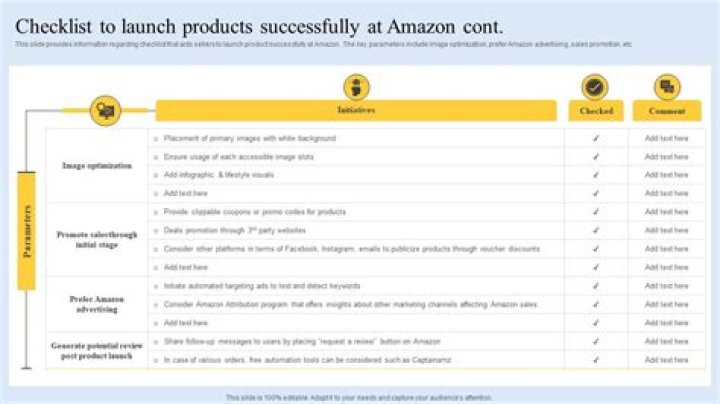 What are the main steps for selling on Amazon?