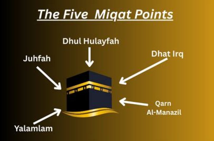 What are the Miqat points?