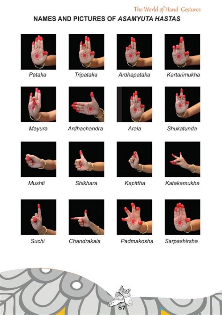 What are the Nritta Hastas?