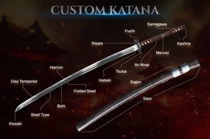 What are the parts of a katana called?