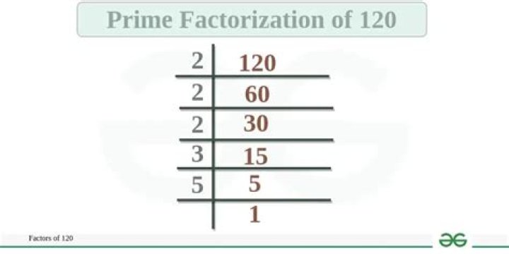 What are the prime factorizations of 72 and 120?