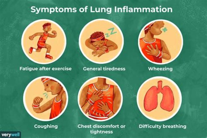 What are the signs and symptoms of lung problems?