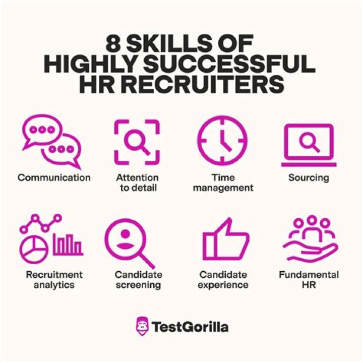 What are the skills required for HR executive?