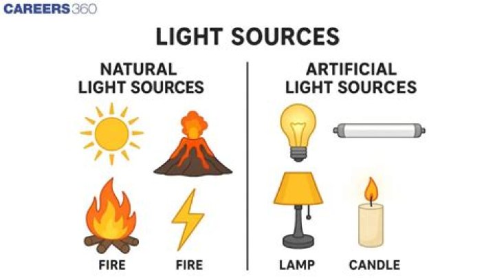 What are the sources of white light?