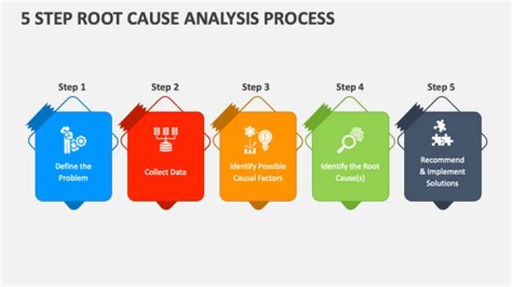 What are the steps in root cause analysis?