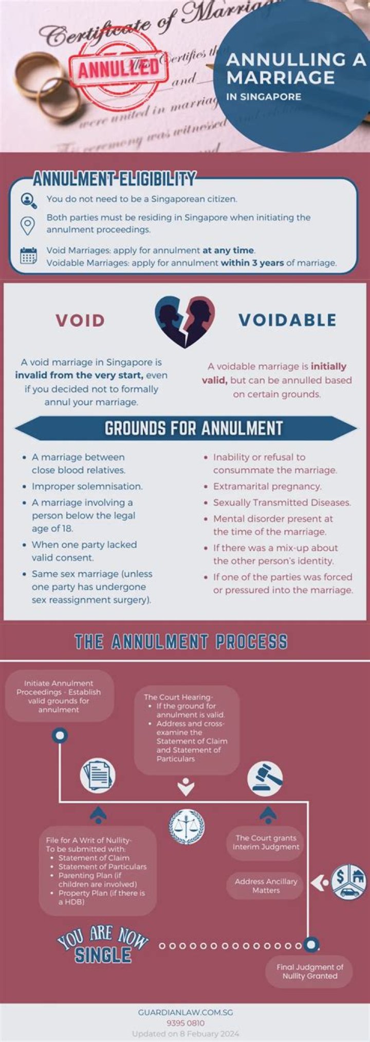 What are the two common grounds for annulment?