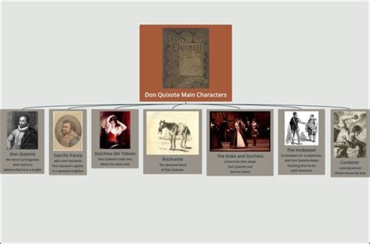 What are the two most important characters in Don Quixote de la Mancha and what are their characteristics?