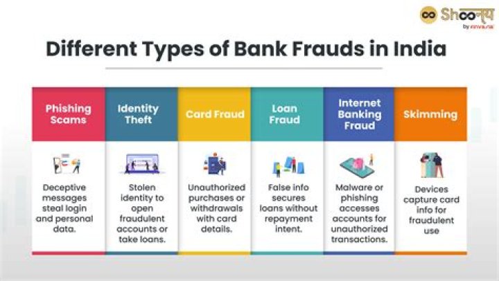What are the types of accounting frauds?