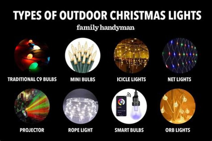 What are the types of Christmas lights?