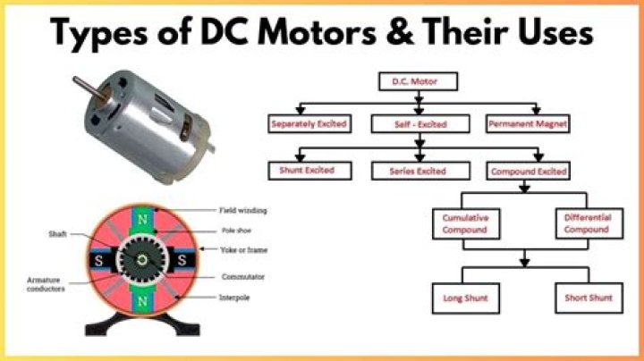 What are the types of DC motor and their characteristics?