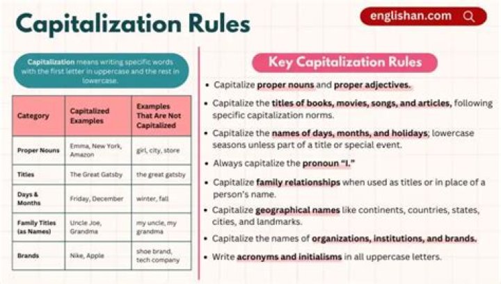 What are the uniform capitalization rules?