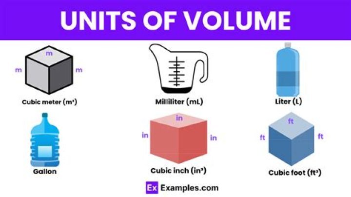 What are the units used in volume?