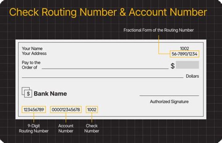 What bank is routing number 322079719?