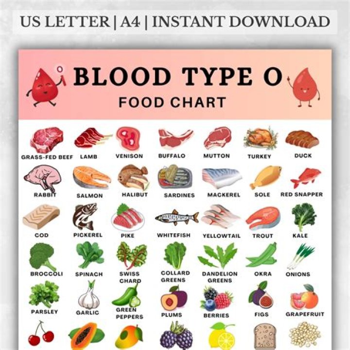 What can blood type O eat for dinner?