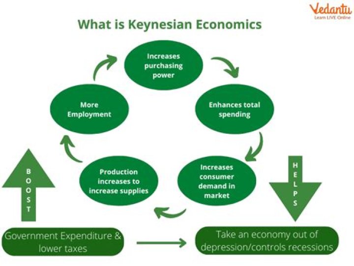 What caused the fall of Keynesian economics?