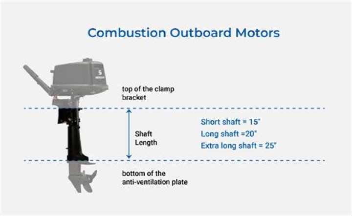 What causes an outboard motor to idle high?