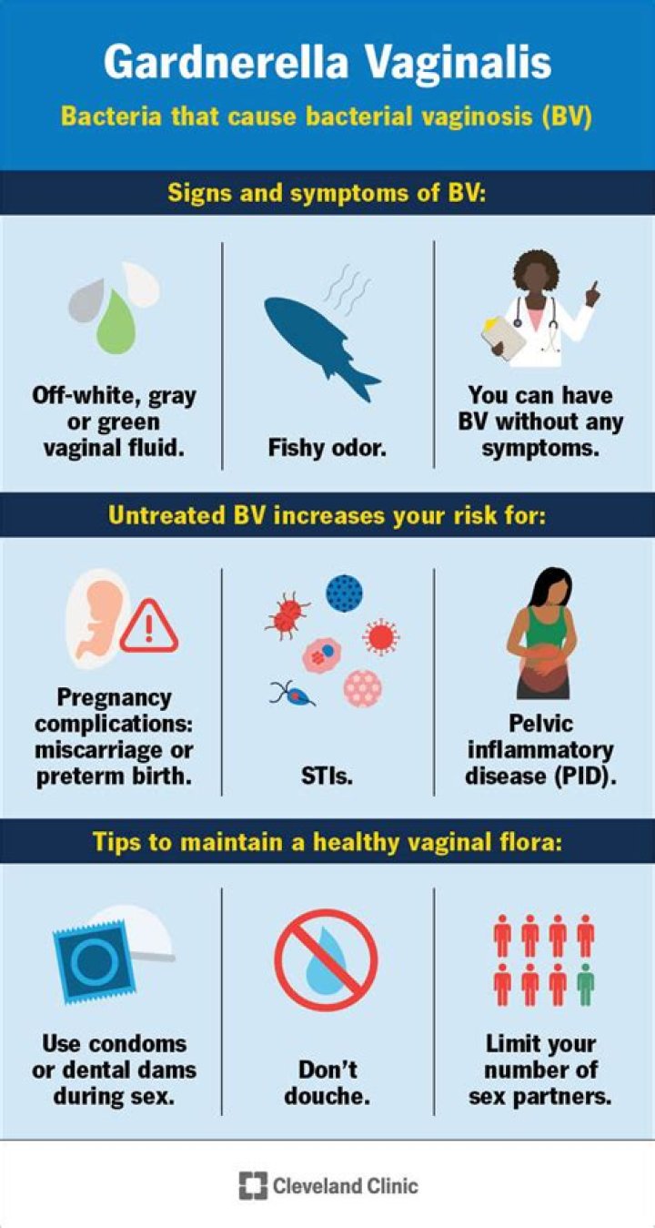 What causes Gardnerella bacterial infection?