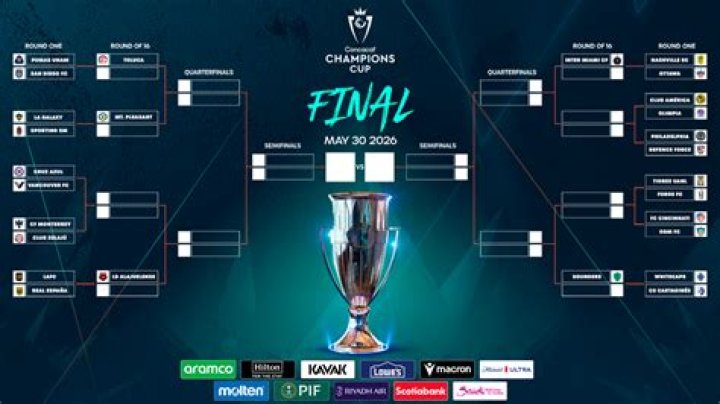 What channel is the Champions Cup rugby on?