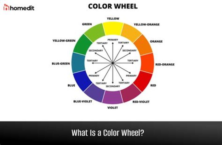 What colors go together on color wheel?