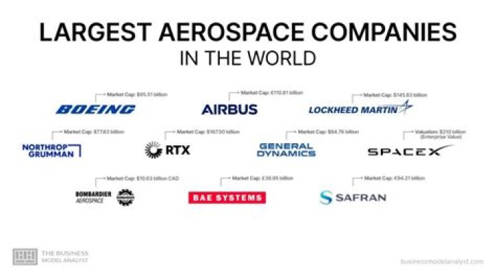 What companies want Aerospace engineers?