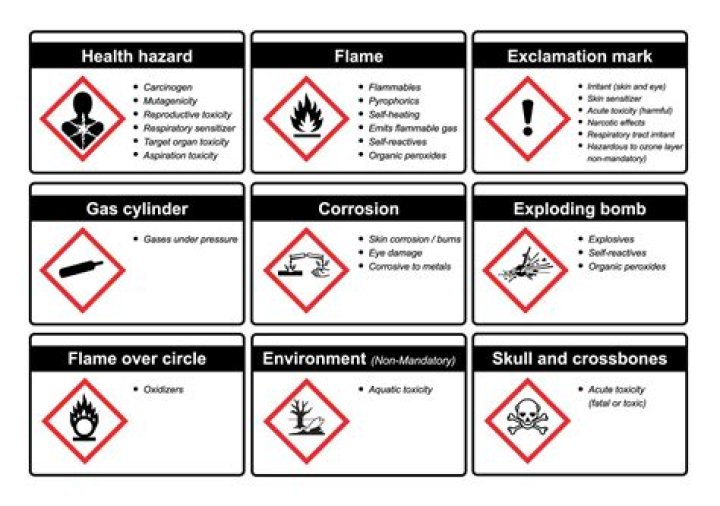 What do GHS pictograms mean?
