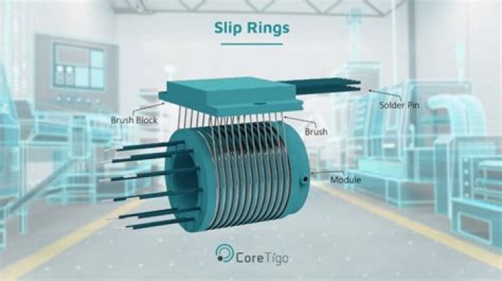 What do slip rings do in a generator?
