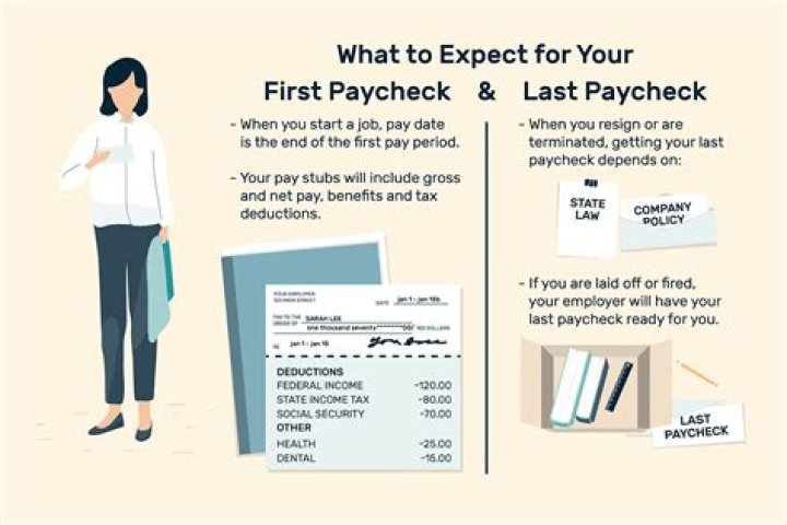 What do you do when you get your first paycheck?