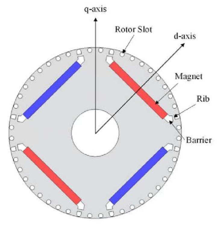 What does 4 rotor mean?