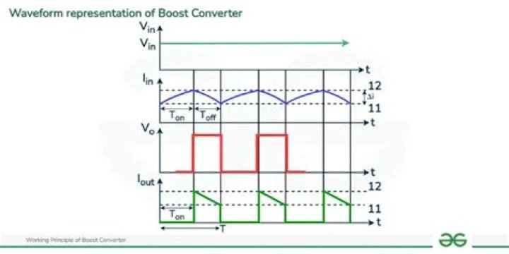 What does a boost converter do?