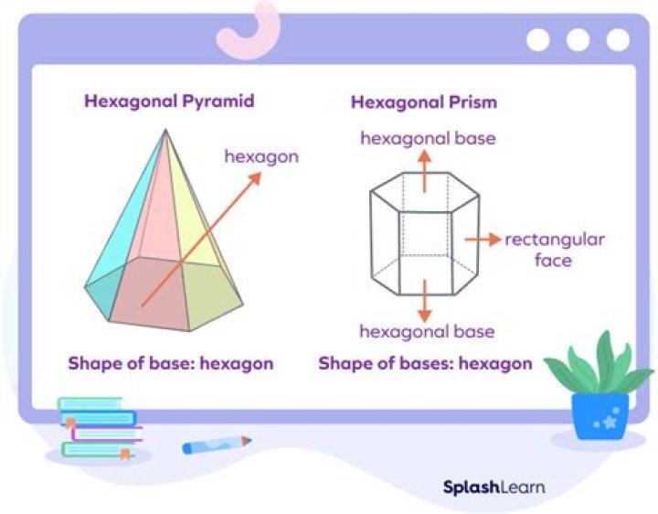 What does a hexagonal pyramid have?