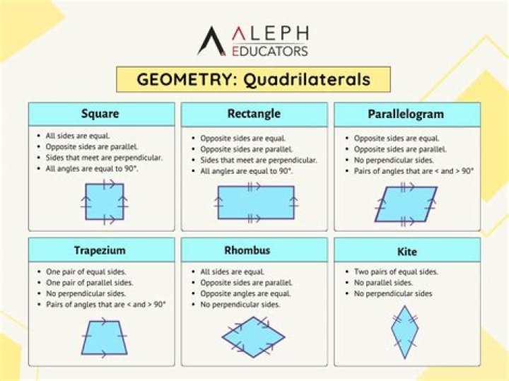 What does a Saccheri quadrilateral look like in Euclidean geometry?