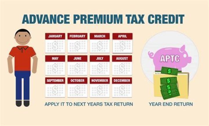 What does advanced Premium tax credit mean?